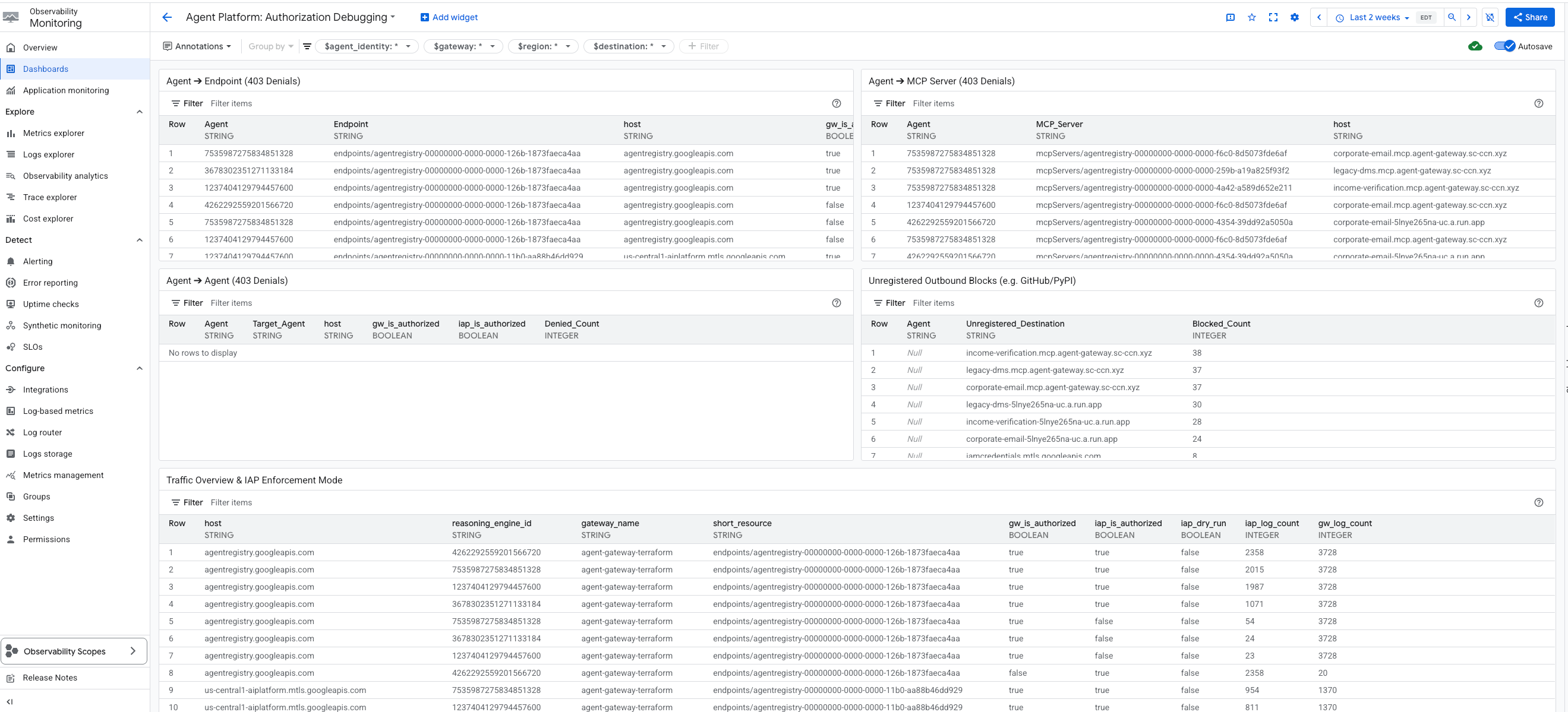 Observability Dashboard
