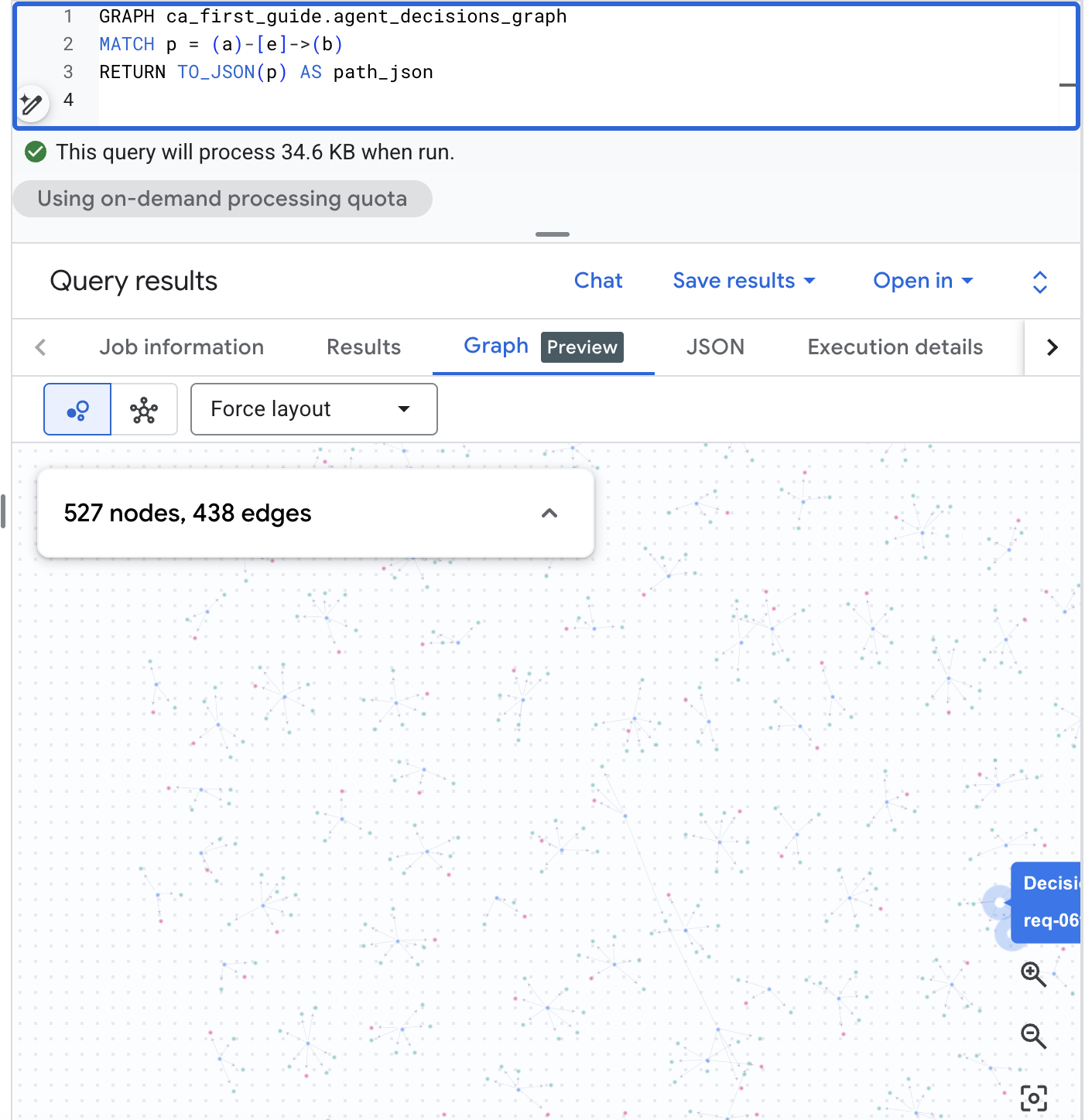กราฟบริบทที่สร้างขึ้นจริงซึ่งแสดงในมุมมองกราฟของ BigQuery Studio จากการค้นหาเส้นทาง GQL