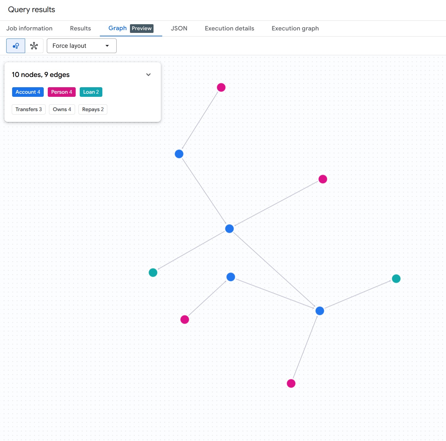 Visualizzazione del grafico completo
