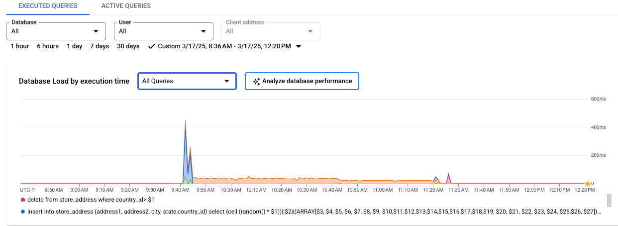Mostra il grafico del carico del database con un carico per capacità CPU, CPU e
         attesa CPU, attesa I/O e attesa blocco.
