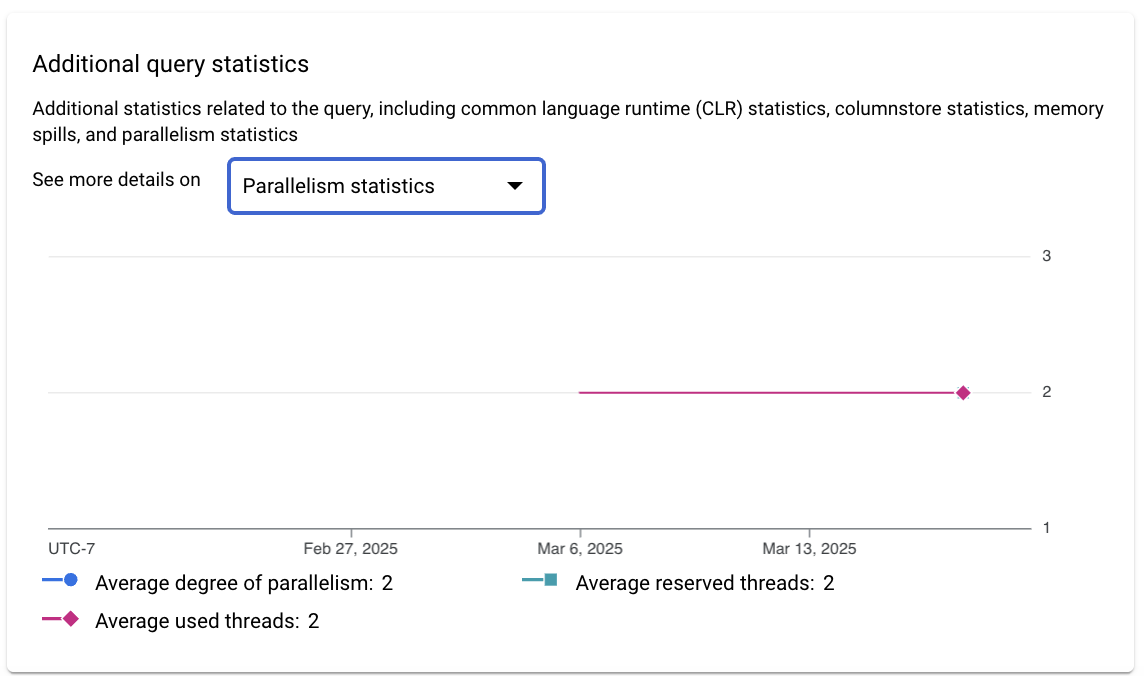 Zeigt zusätzliche Statistiken im Zusammenhang mit der Abfrage an, einschließlich CLR- (Common Language Runtime) und Columnstore-Statistiken sowie Statistiken zu Speicherüberläufen und zur Parallelität.