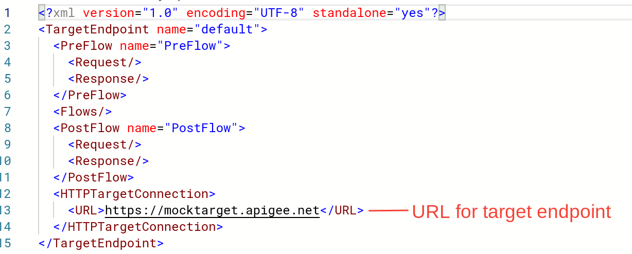 XML para o ponto final de destino apresentado no editor de texto.