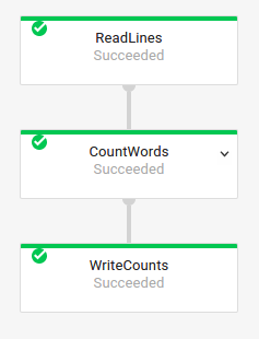 תרשים הביצוע של צינור עיבוד נתונים של WordCount, כפי שמוצג בממשק המעקב של Dataflow.