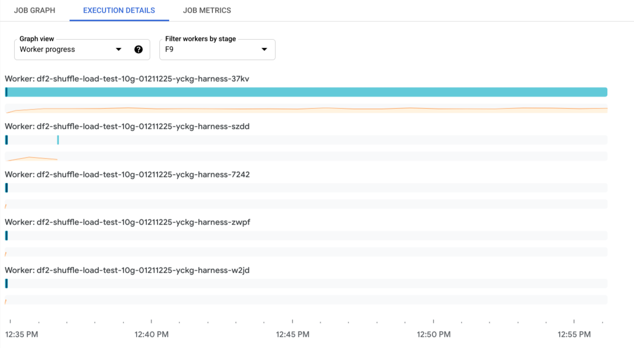 Tampilan progres pekerja. Worker memiliki batang dan sparkline yang sesuai dengan penjadwalan item kerja dan penggunaan CPU.