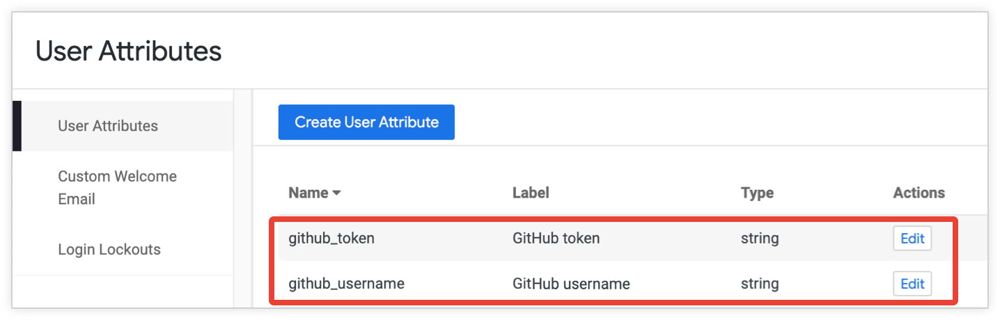 Tabelle auf der Seite „Nutzerattribute“ mit den String-Nutzerattributen „github_token“ und „github_username“.