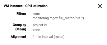 Esempio di descrizione comando che mostra la configurazione di un grafico.