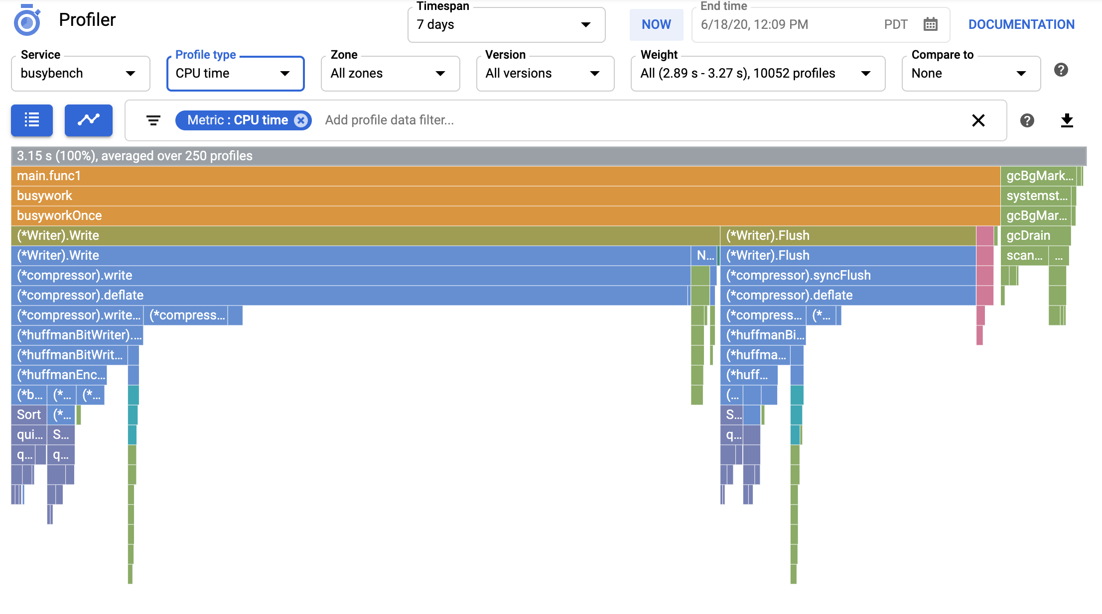 Interfaccia Cloud Profiler