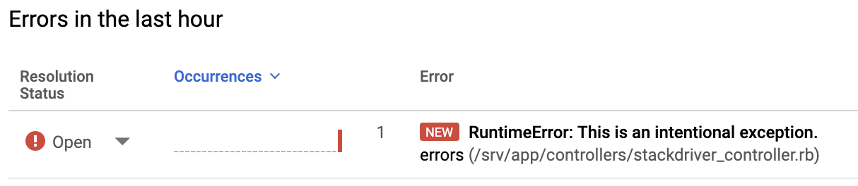 הודעת שגיאה מ-Error Reporting.