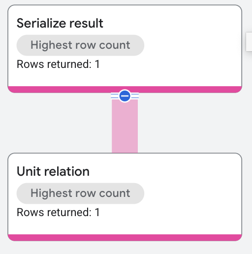 תוכנית ביצוע של אופרטור ליצירת מבנה