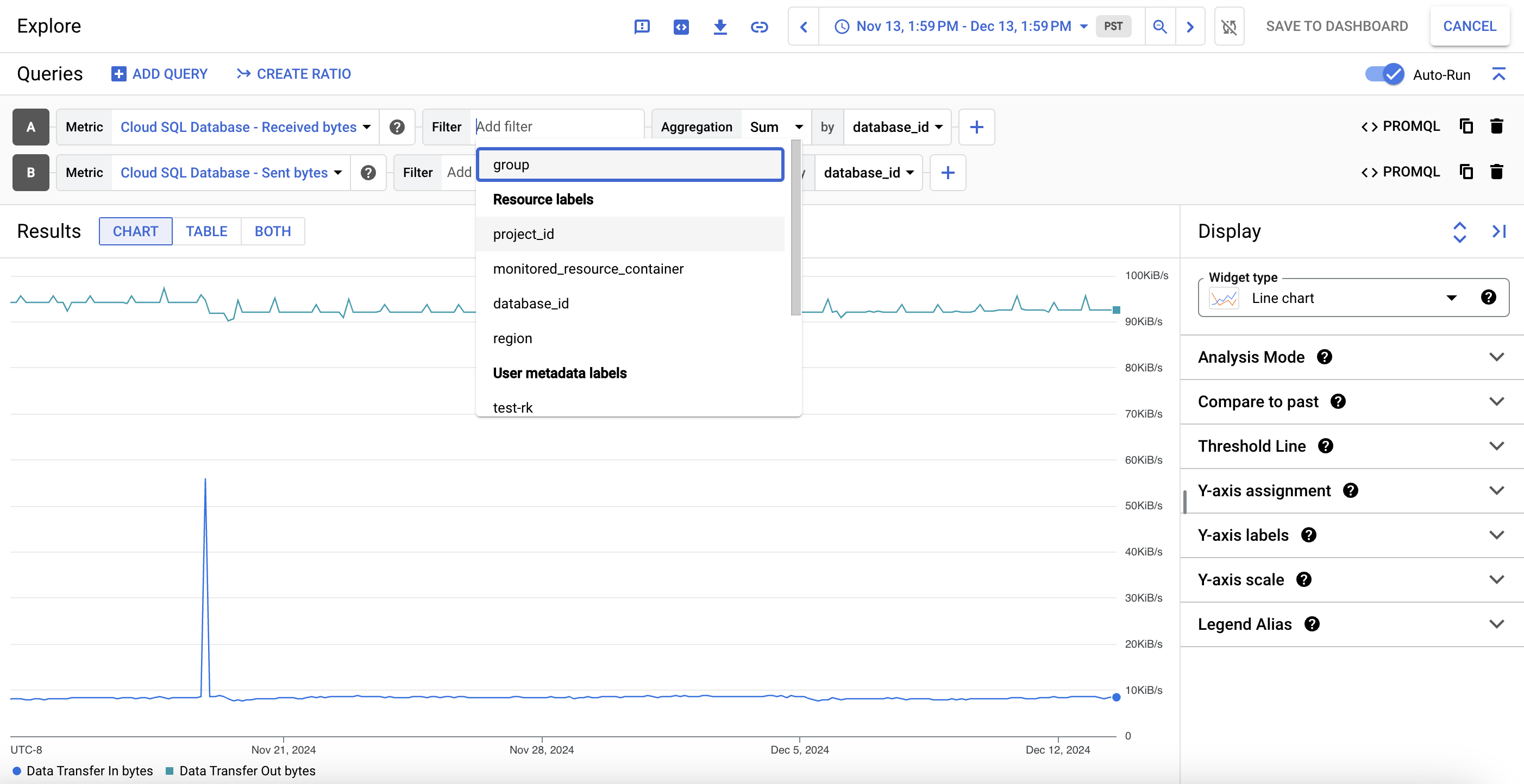 Vista personalizable de los datos de métricas de Cloud SQL.