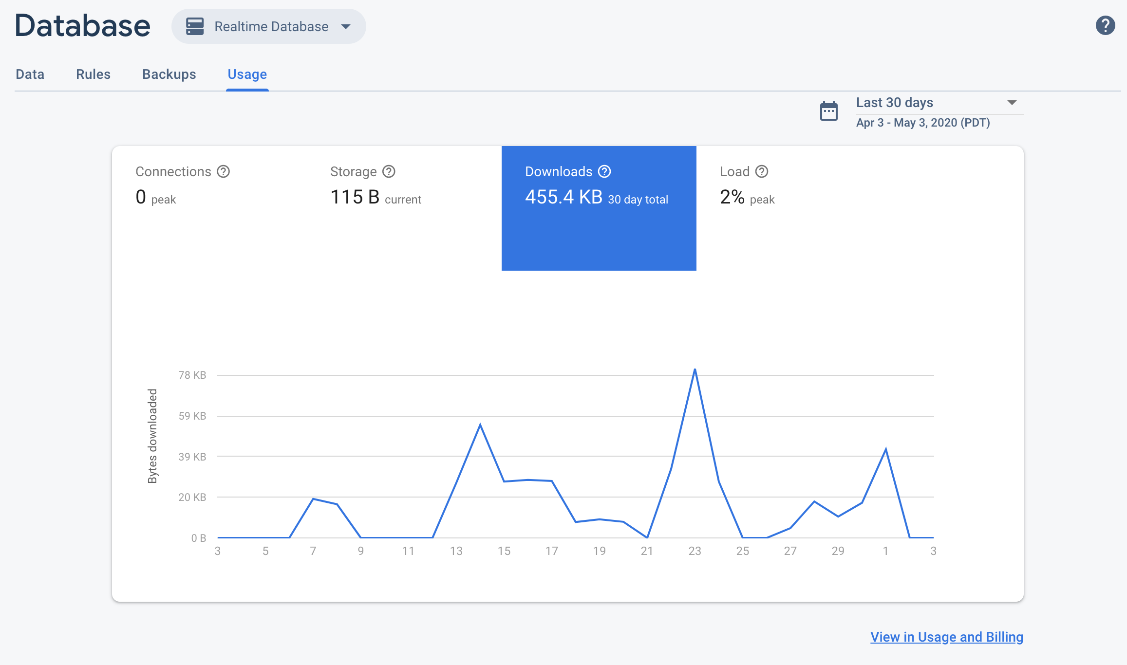 แท็บกฎสำหรับ Realtime Database ในคอนโซล Firebase