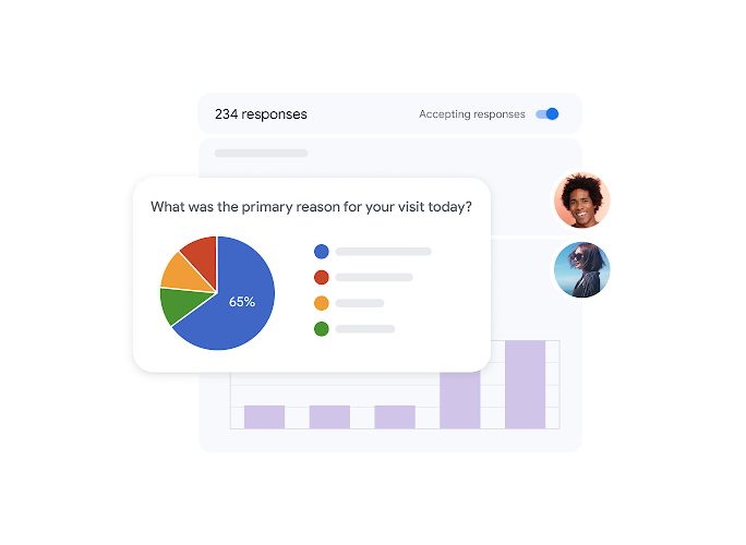 Interface mostrando a visualização dos resultados de uma enquete