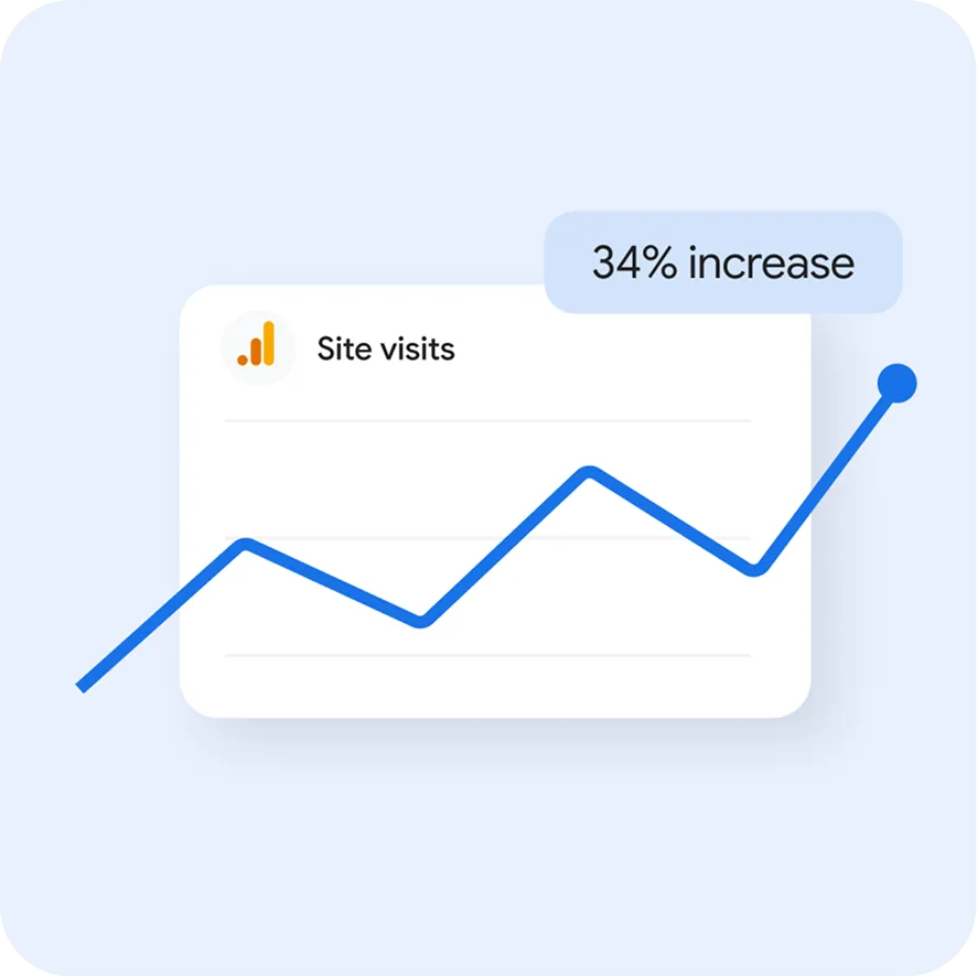 Chart showing increase in site visits.