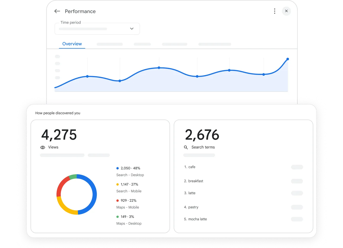 Graphs and charts showing insights around performance, views, and search terms.