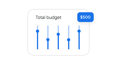 Chart showing control levers around budget.