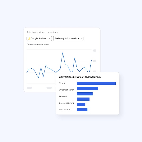 Graphs on Google Analytics showing website conversions and conversions by default channel group.