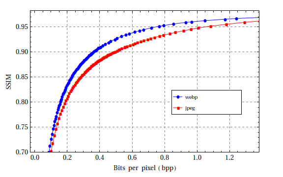 ssim در مقابل bpp برای RGB_OR_1200x1200